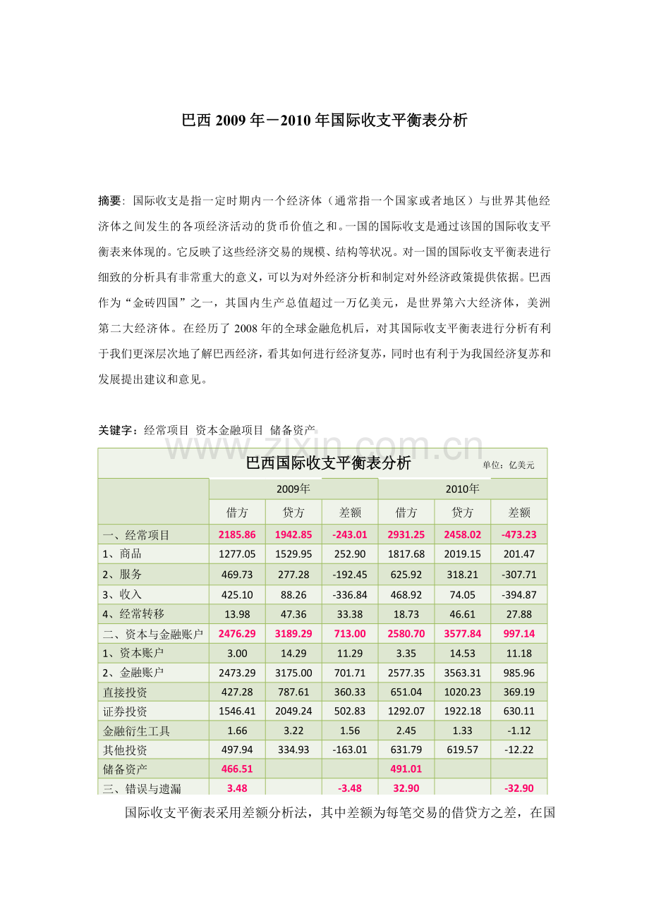 巴西国际收支.doc_第1页