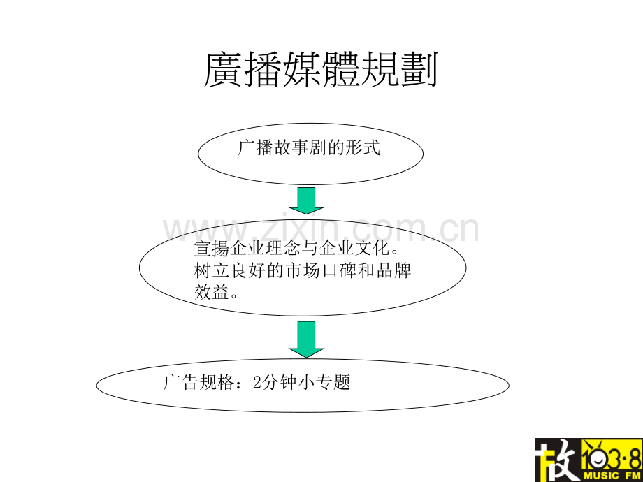 房地产广告通用模版.pptx_第3页