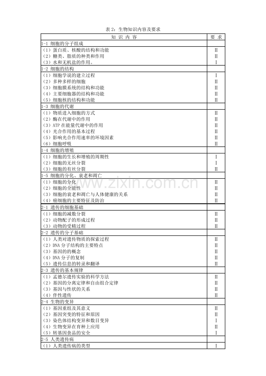 广东高考考试大纲——生物.doc_第1页