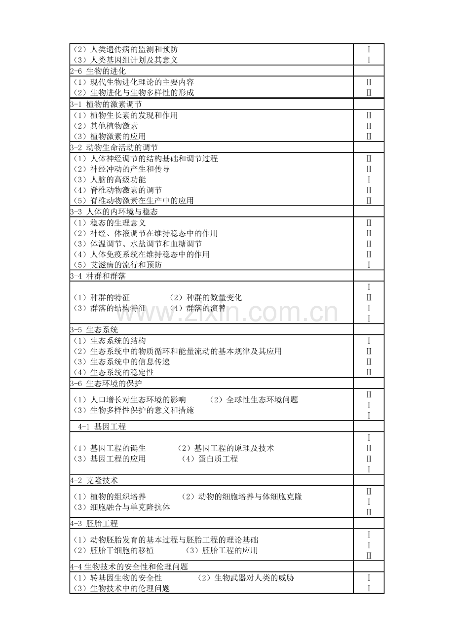 广东高考考试大纲——生物.doc_第2页