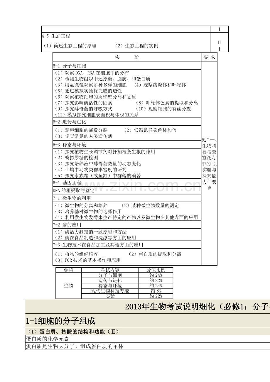 广东高考考试大纲——生物.doc_第3页