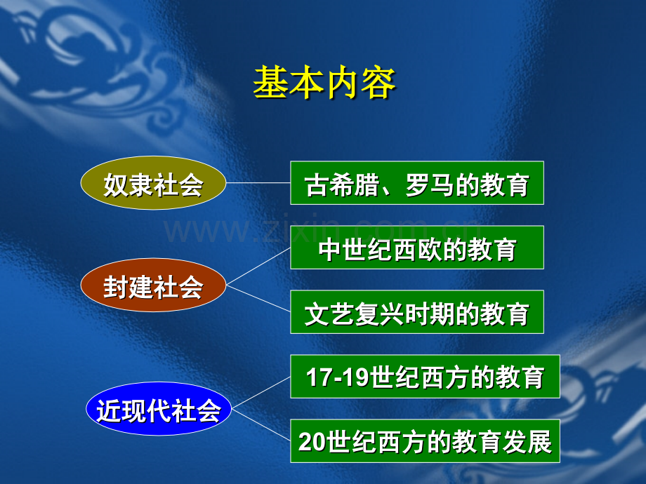 古希腊罗马的教育.pptx_第2页