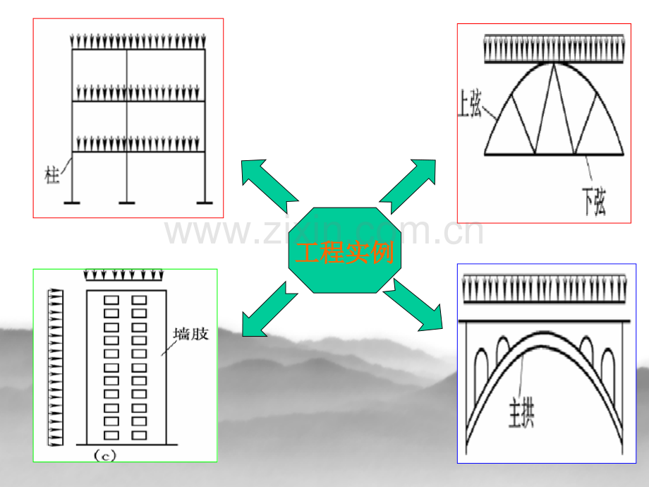 混凝土结构设计原理受压构件.pptx_第3页