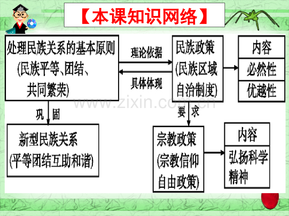 处理民族关系的基本原则和基本政策.pptx_第1页