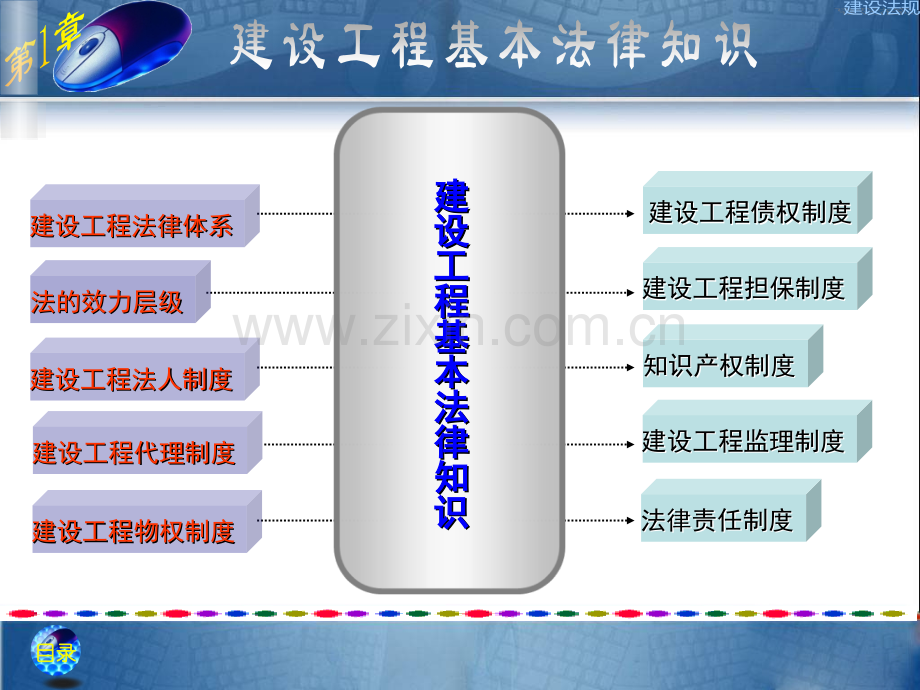 建设工程基本法律知识.pptx_第1页