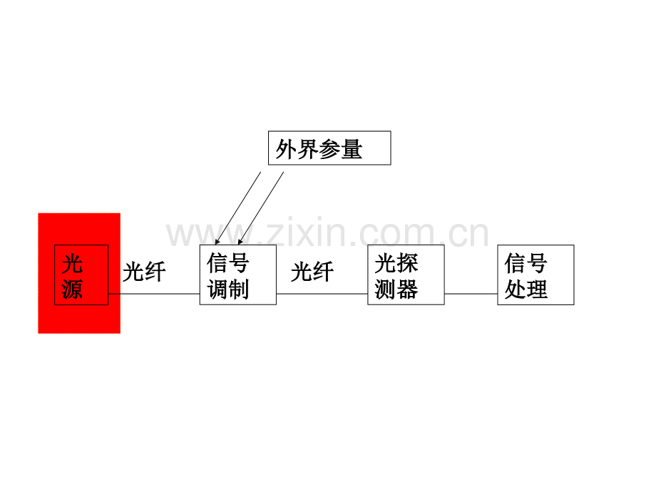 半导体发光二极管.pptx_第2页