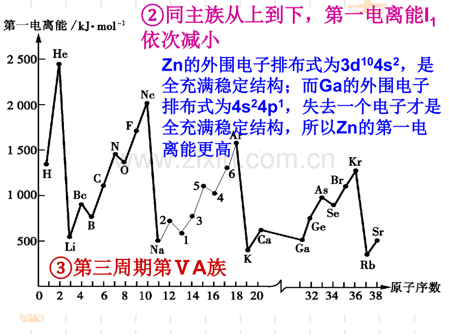 原子结构与元素的性质.pptx_第3页