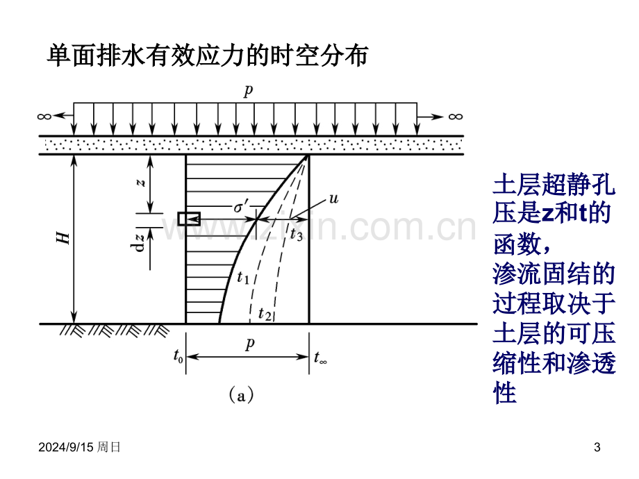 土力学太沙基渗透固结理论.pptx_第3页