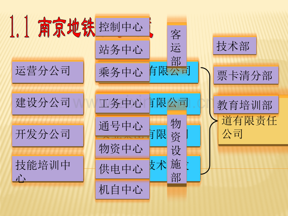 南京地铁车站行车基础.pptx_第1页