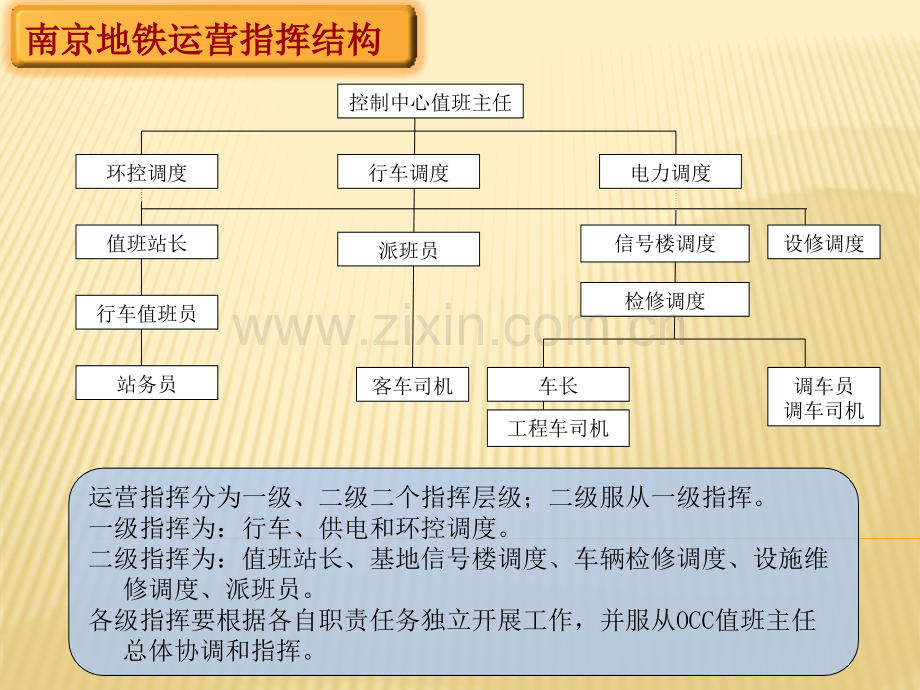 南京地铁车站行车基础.pptx_第2页