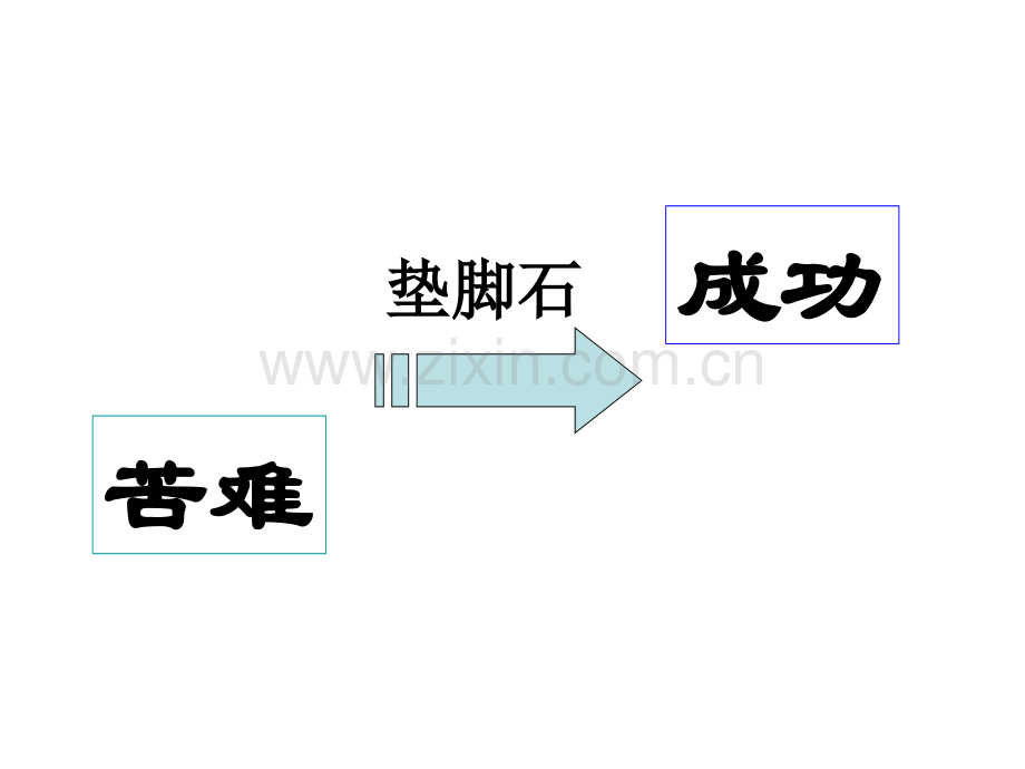 八年级下册送东阳马生序节选分析.pptx_第3页