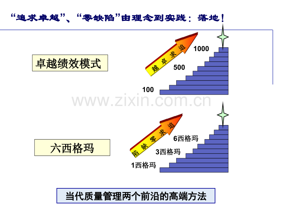 卓越绩效评价准则培训.pptx_第3页