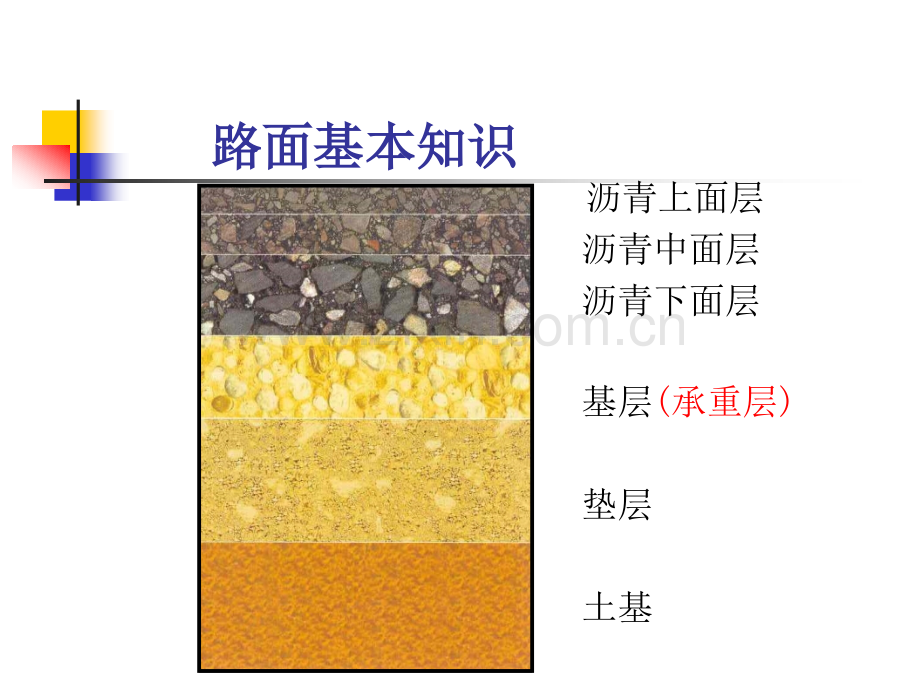 公路工程机械化施工与管理.pptx_第2页