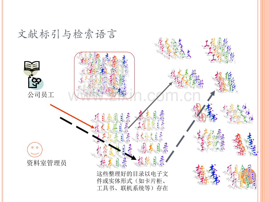 文献检索检索进阶.pptx_第2页