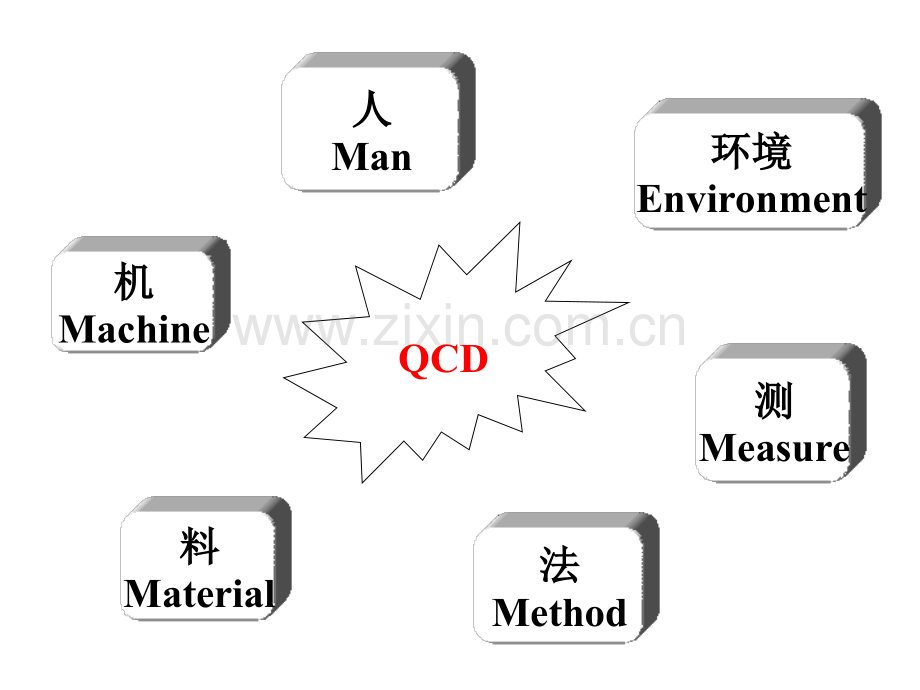 家具企业生产计划管理.pptx_第3页