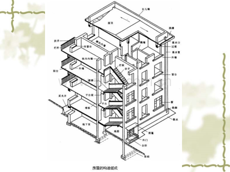 建筑设计基础建筑制图.pptx_第3页