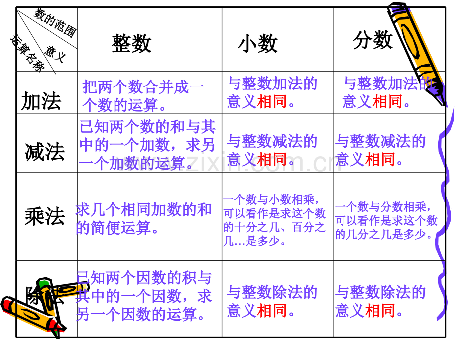 六年级总复习四则运算.pptx_第3页