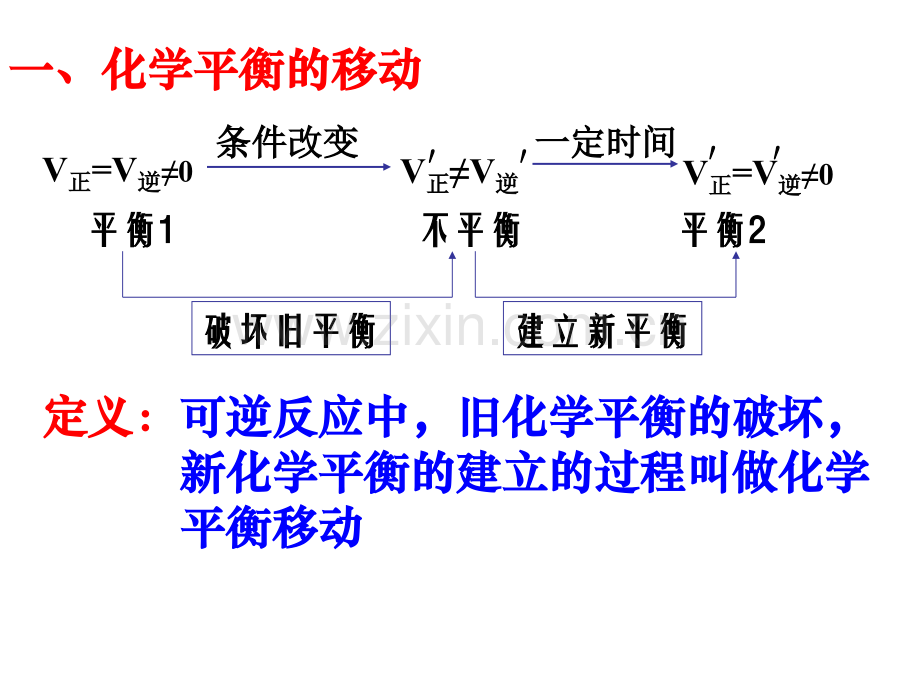 化学平衡时影响平衡移动的因素.pptx_第2页