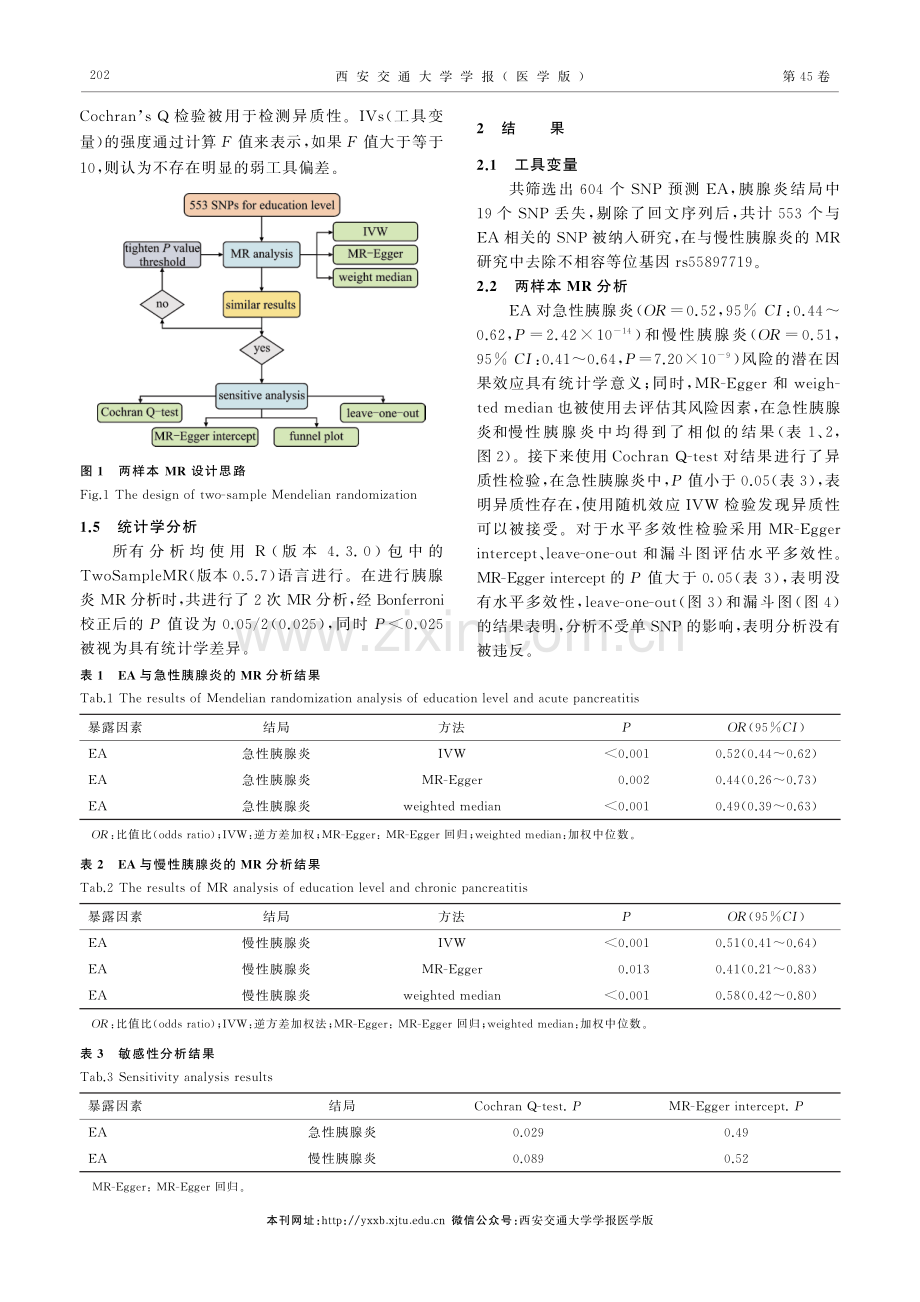 受教育程度与胰腺炎的因果关系：一项孟德尔随机化研究.pdf_第3页