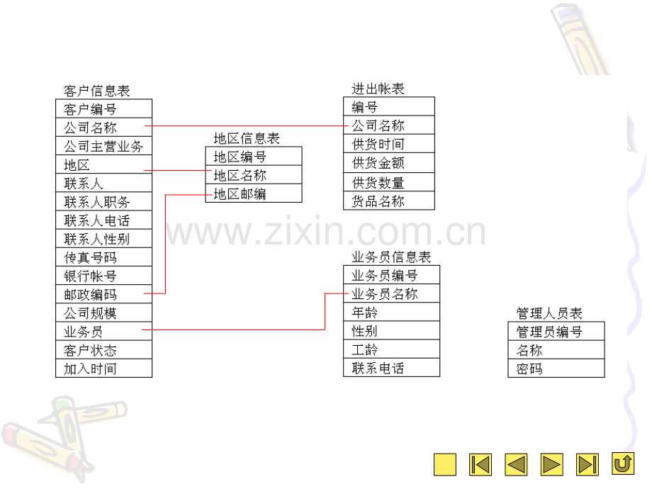 循序渐进教程第9章.pptx_第3页