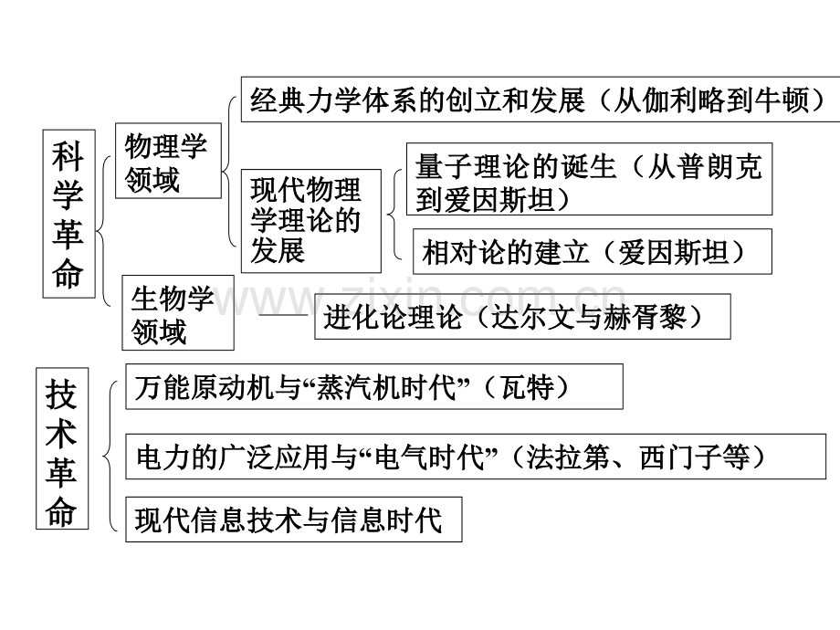 文科近现代物理学的奠基人和革命者.pptx_第2页