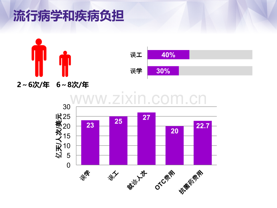 感冒规范诊治专家共识.pptx_第3页