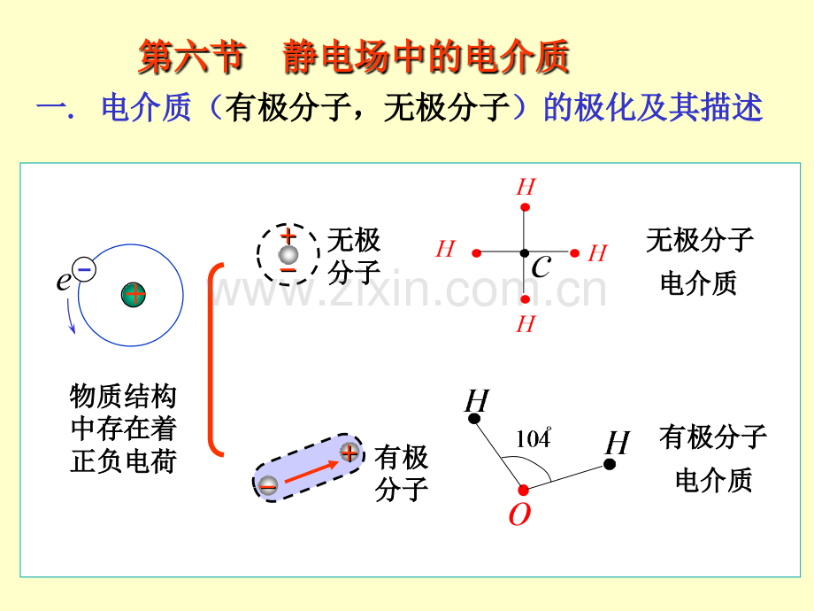 大学物理电磁学静电场.pptx_第3页