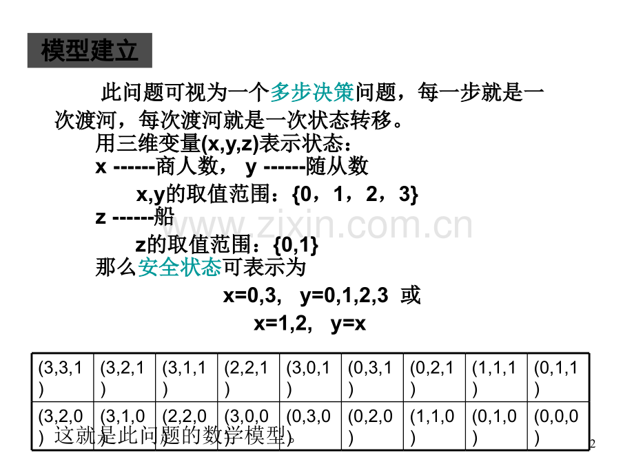 商人过河问题.pptx_第2页