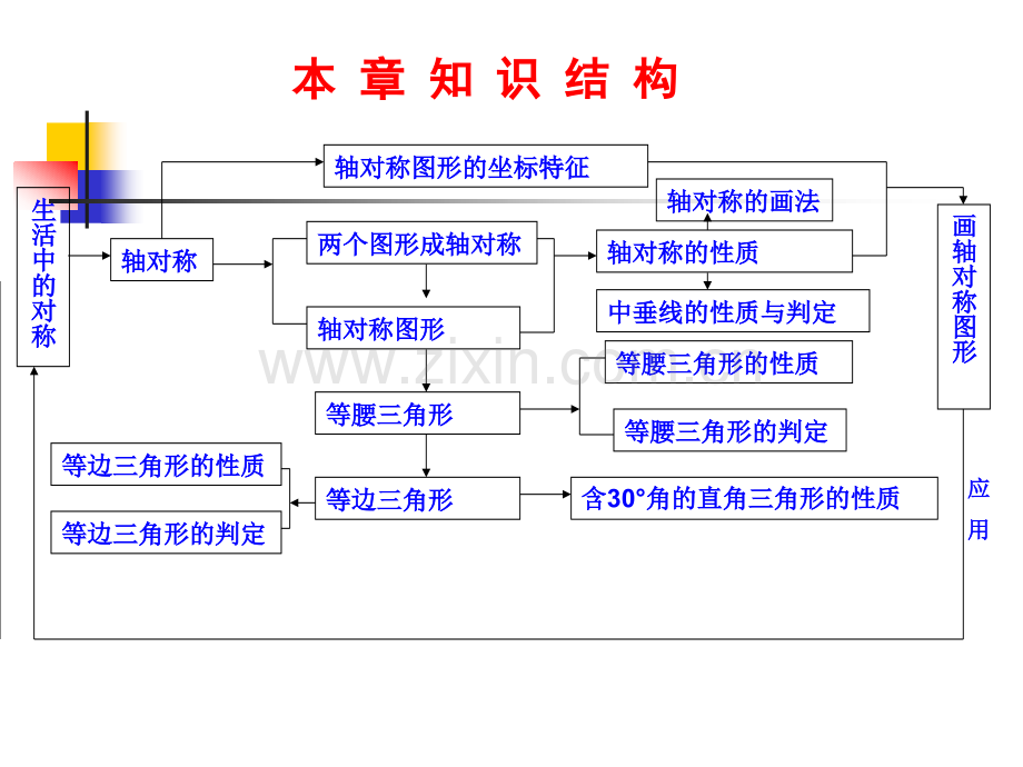 八年级上数学轴对称复习.pptx_第3页