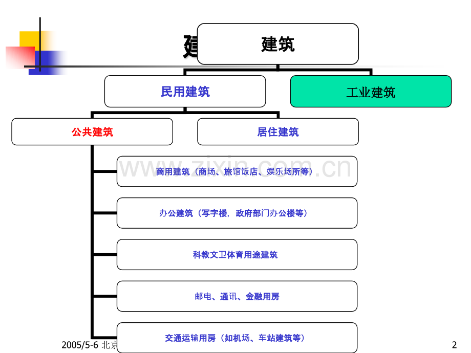 公共建筑节能设计标准83525.pptx_第2页