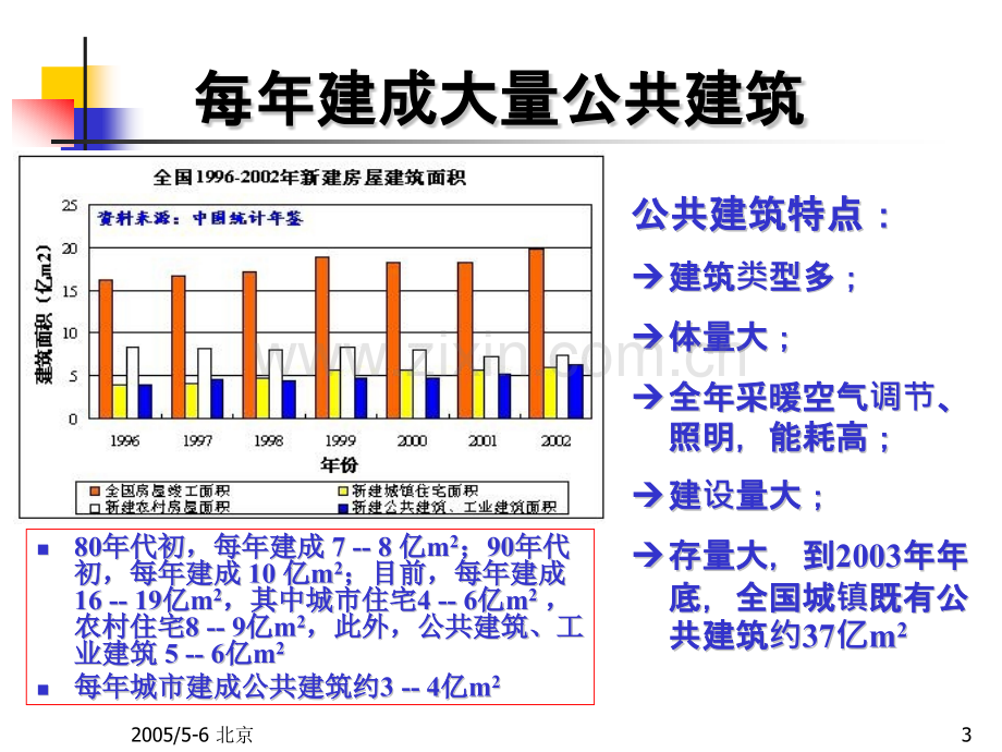 公共建筑节能设计标准83525.pptx_第3页