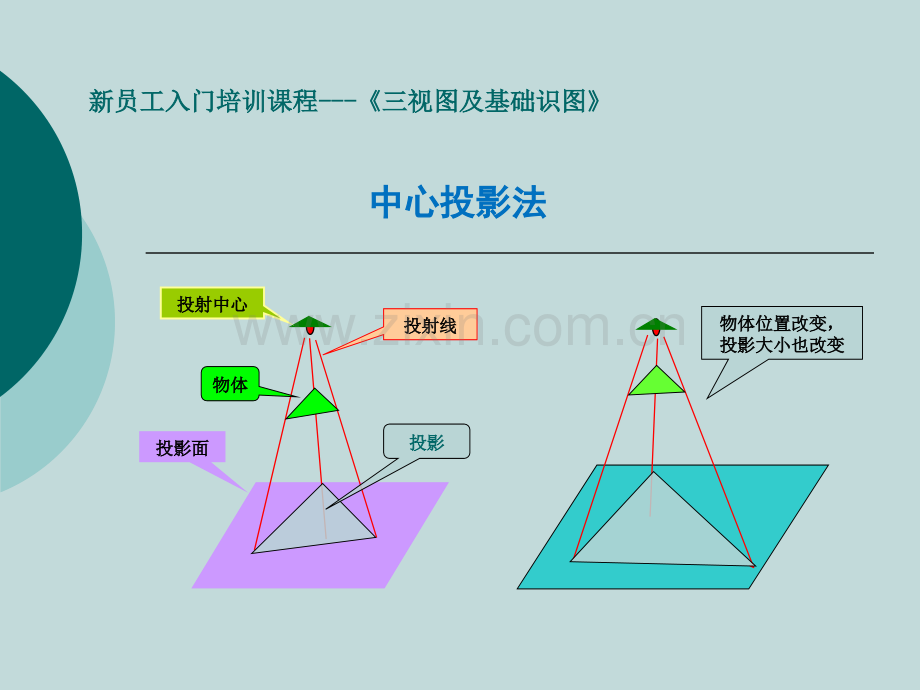 新员工培训课程三视图及基础识图012015分析解析.pptx_第3页