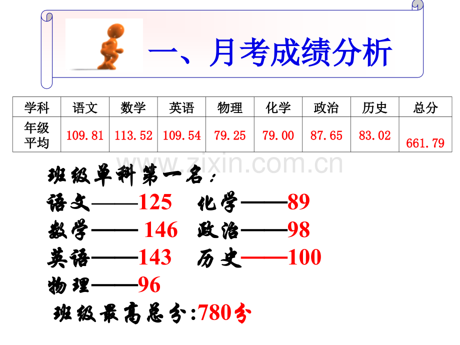 初三后进生家长会.pptx_第3页