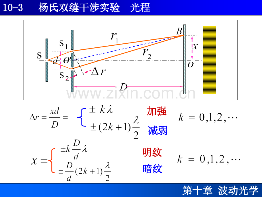 杨氏双缝干涉实验-光程.pptx_第1页