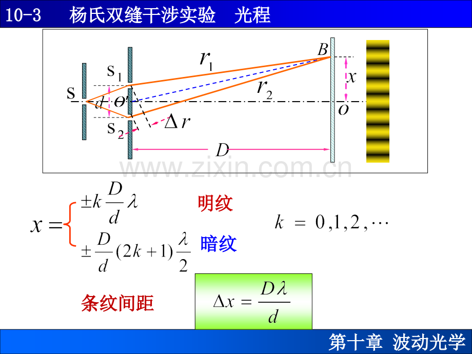 杨氏双缝干涉实验-光程.pptx_第3页