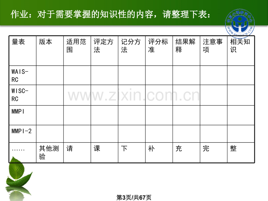 国家三级心理咨询师阶段复习指导提纲.pptx_第2页