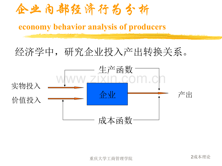 成本理论经济学基础.pptx_第2页