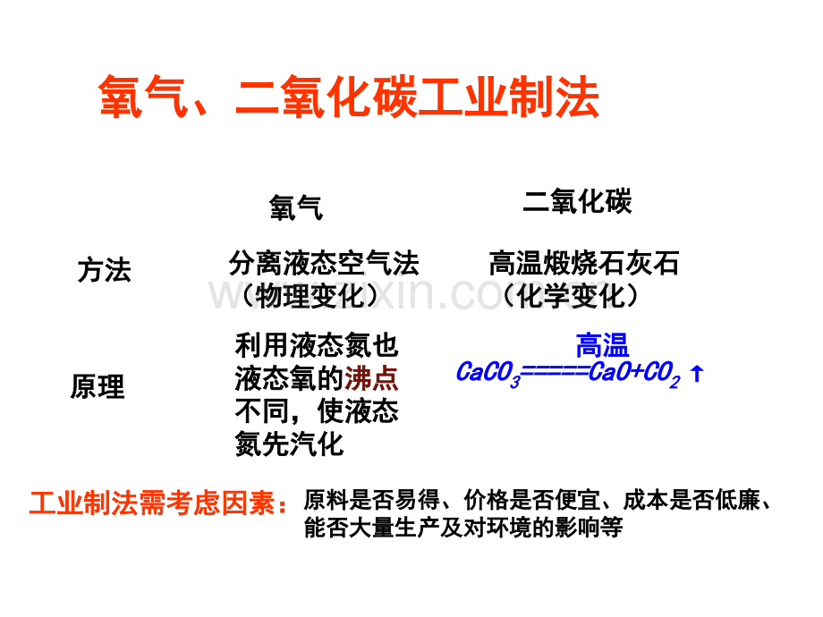 初中化学专题复习气体制取用.pptx_第3页