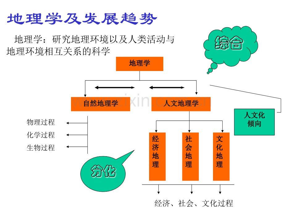 初中地理课程标准解读.pptx_第2页