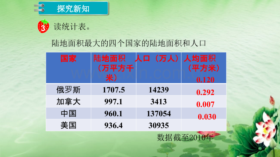 冀教版小学数学五年级上册面积单位的运用教学.pptx_第2页