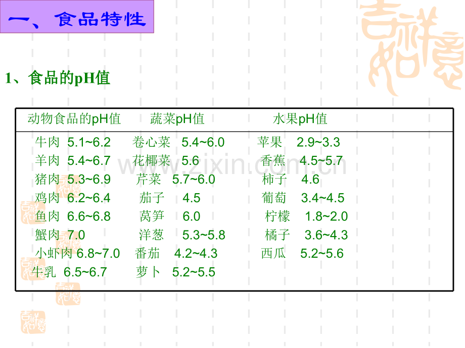 微生物与现代食品工业.pptx_第3页