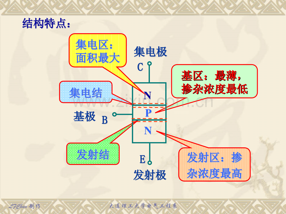 半导体三极管和场效应管分解.pptx_第2页