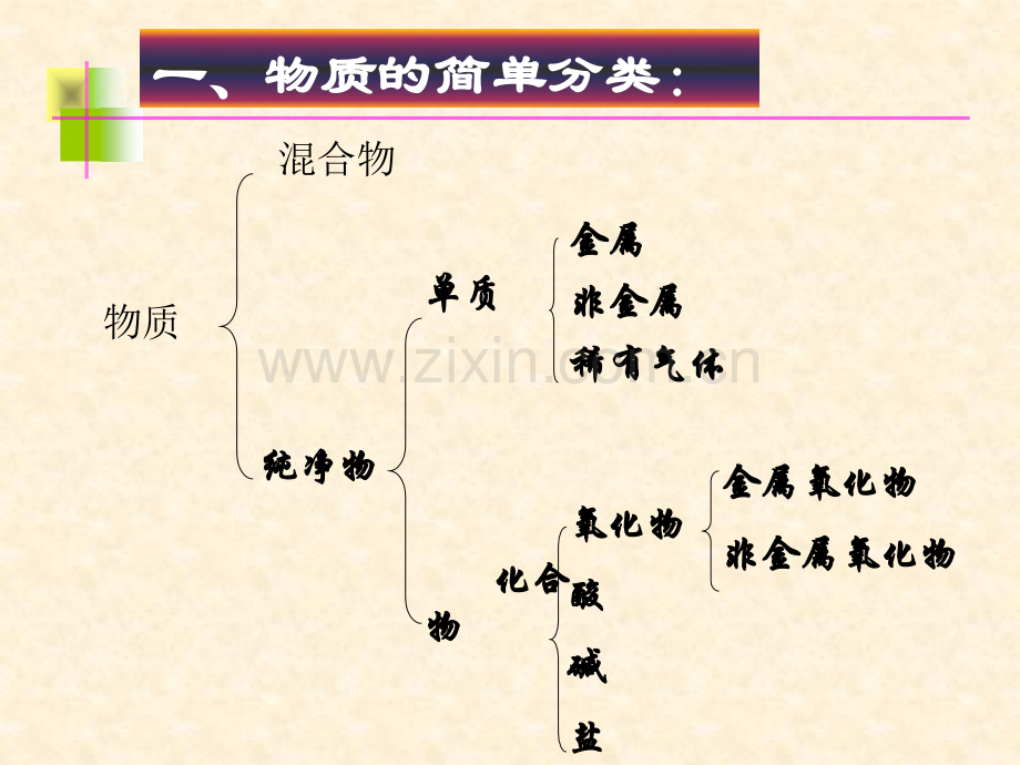 常见的酸及酸的通性.pptx_第2页