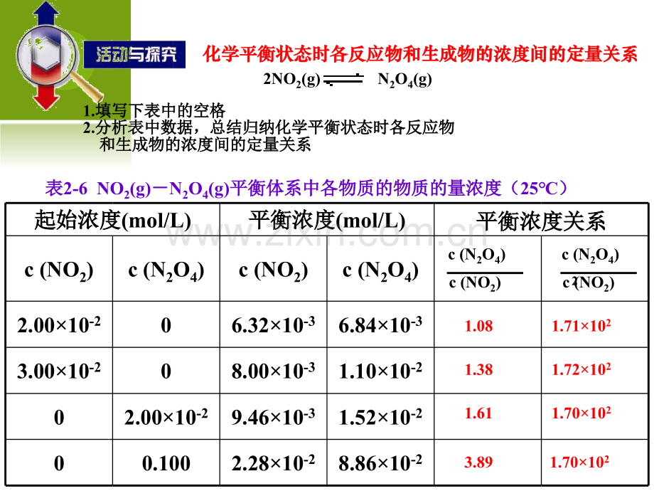 化学平衡常数刘建.pptx_第2页