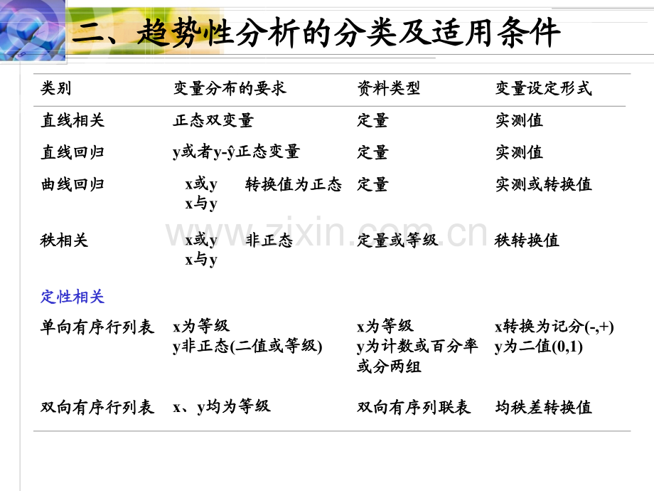 医学英语写作英文教程.pptx_第3页