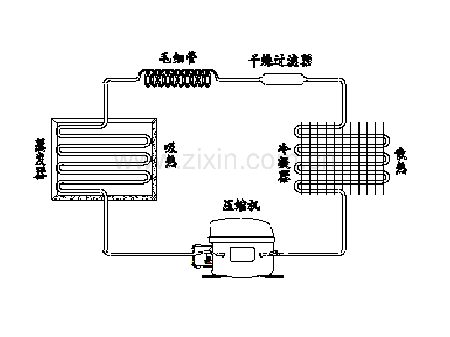 冰箱制冷系统主要部件介绍.pptx_第3页