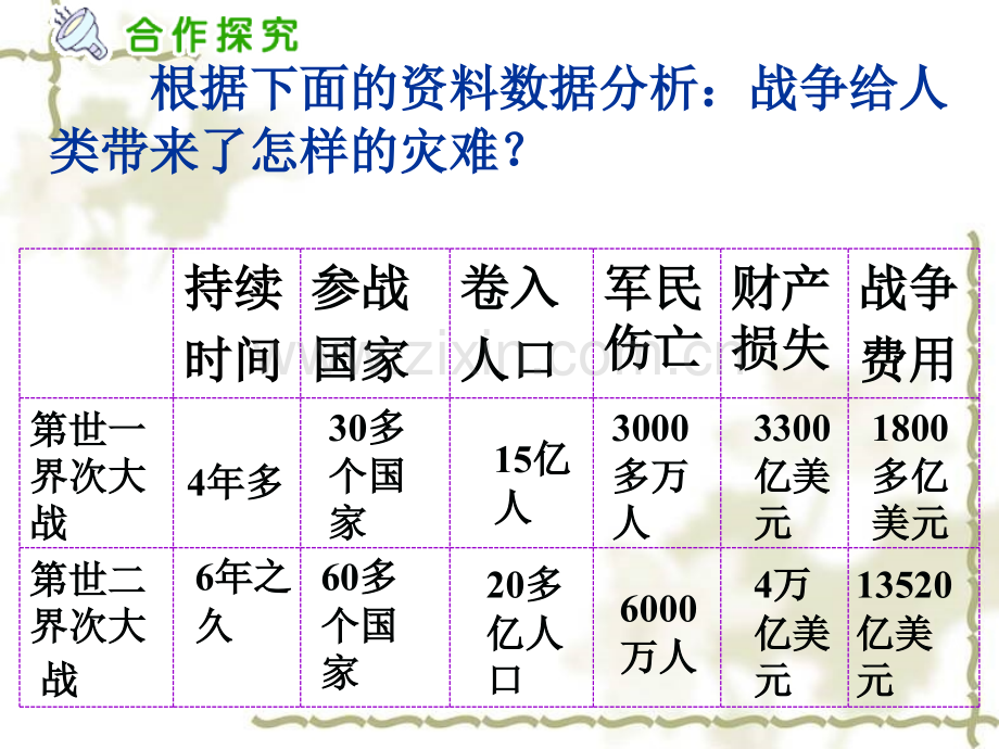 六年级下册品德课件9战争的苦难∣人民未来版共22张.pptx_第3页