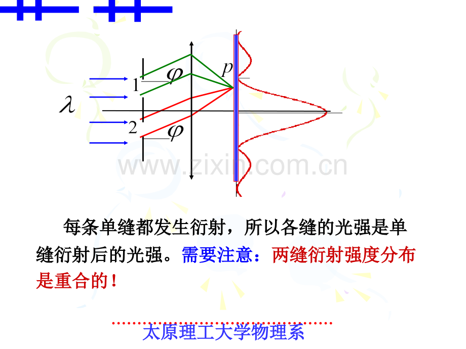 大学物理148衍射光栅.pptx_第3页