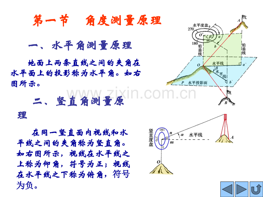 建筑测量角度测量.pptx_第3页