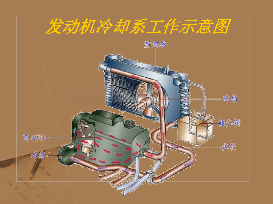 发动机冷却系.pptx_第2页